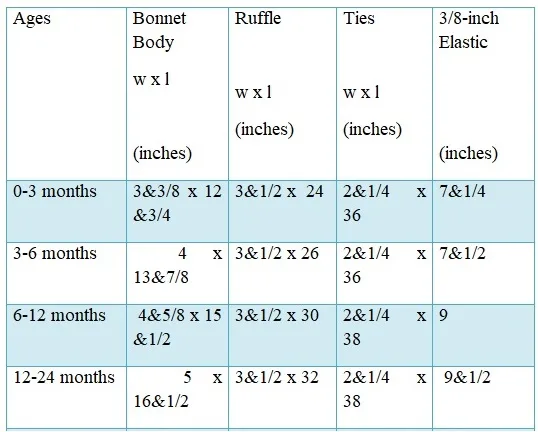 Baby Bonnet Pattern